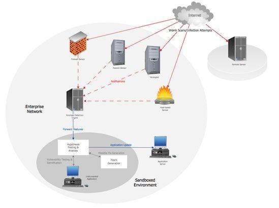 Network architecture 