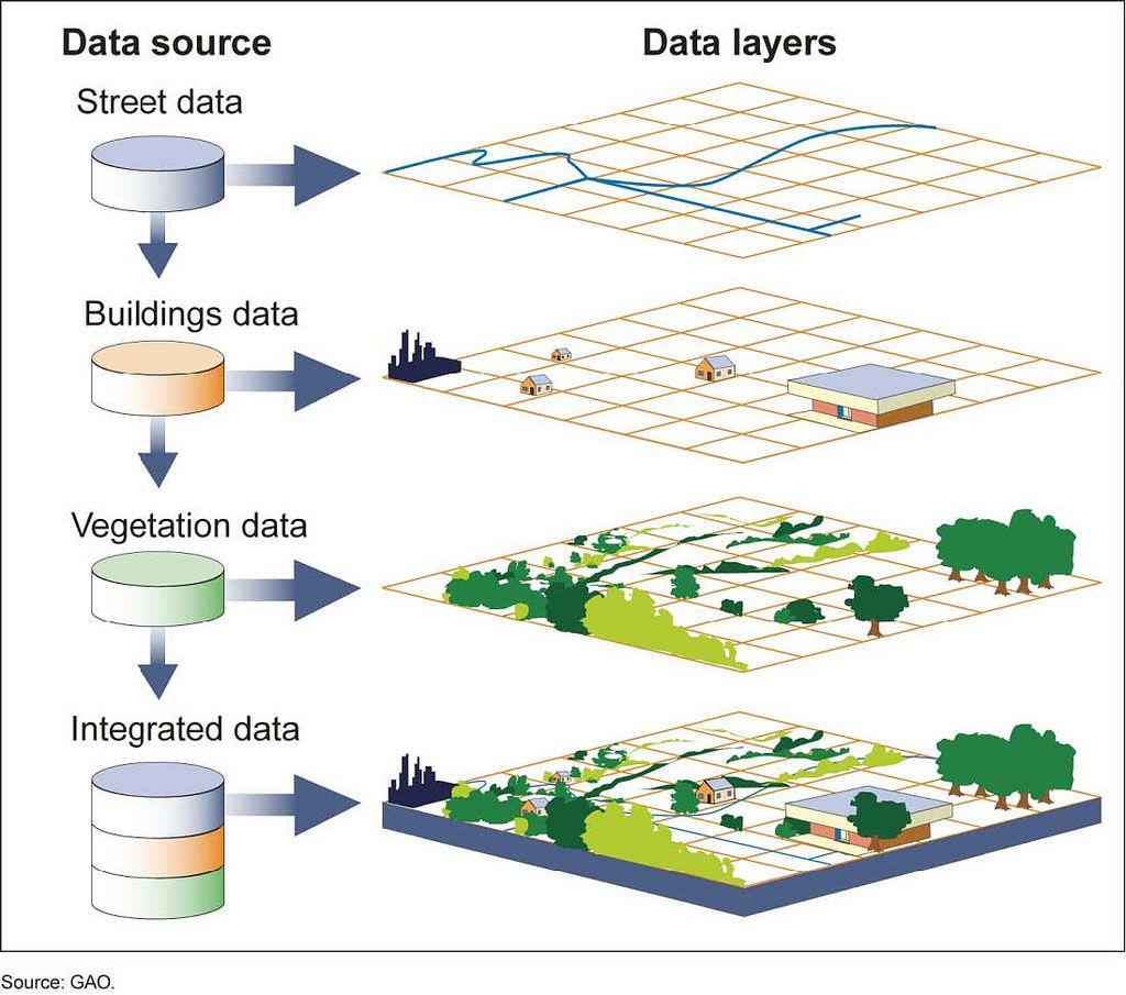 National Geographic Information Public Service Platform