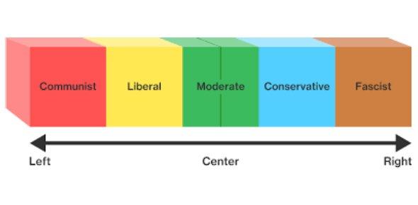 Political ideology