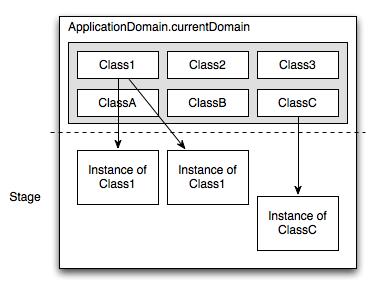 Application domain 