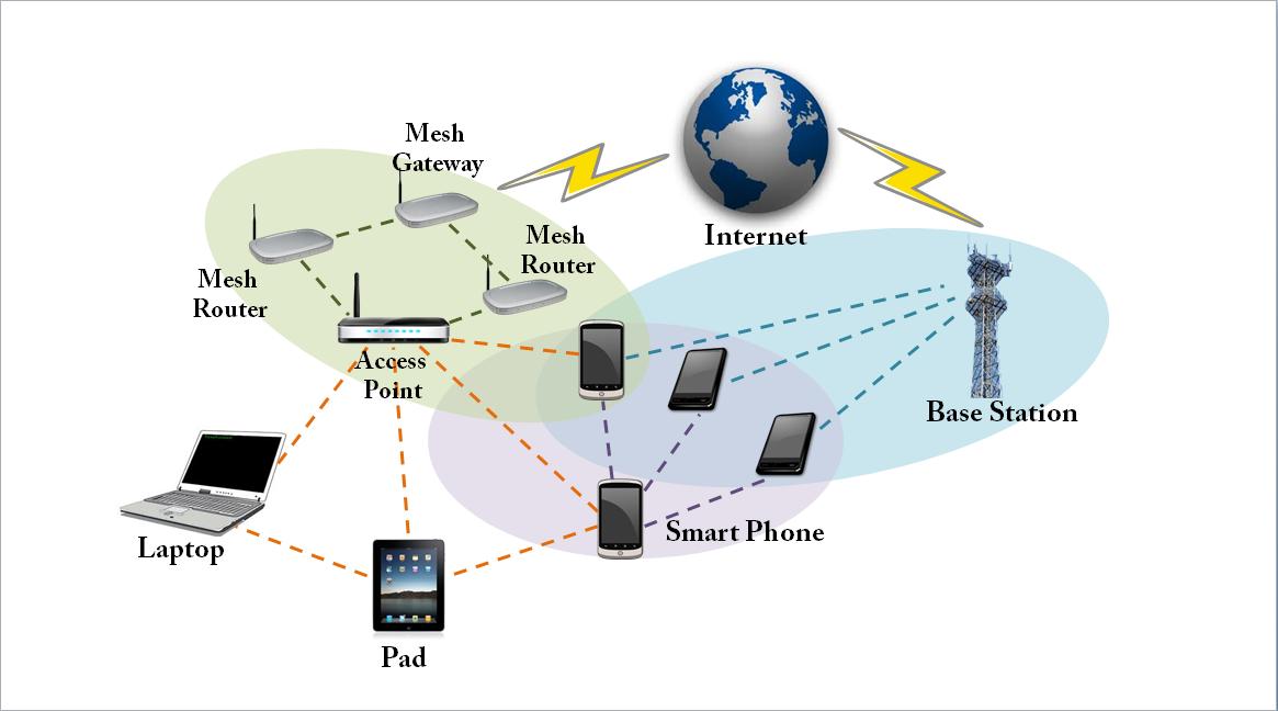 Mobile communication network