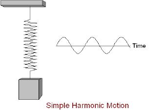 Simple vibration 