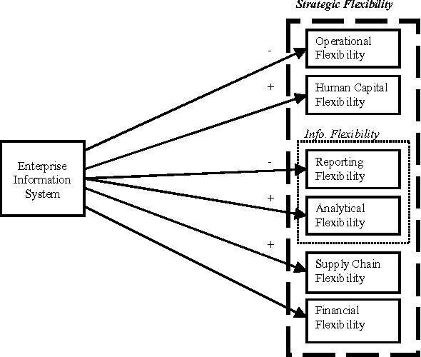 Enterprise information system 