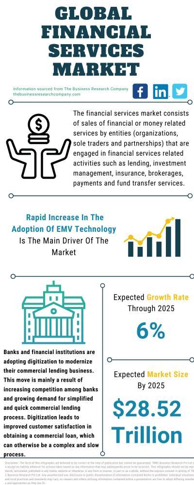 Financial service market