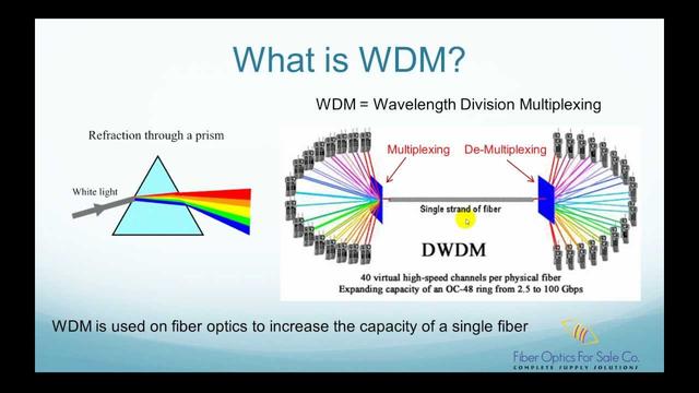 Dense Wavelength Division Multiplexing 