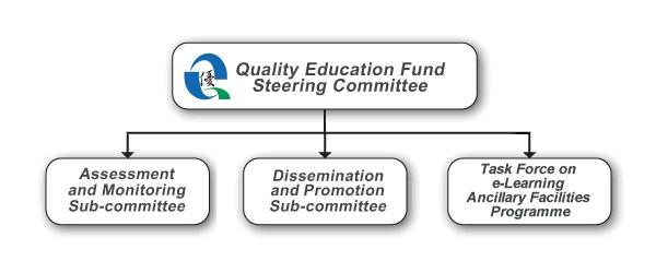 Structured Information Standard Promotion Organization 