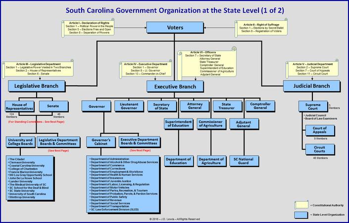 Government organization 