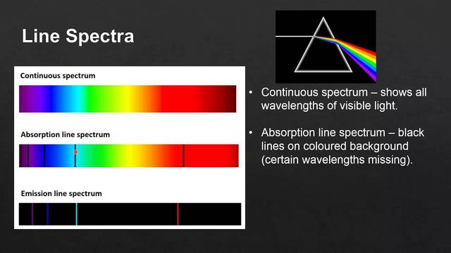 Spectrum line