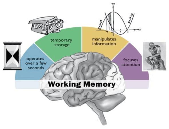 Instantaneous memory 