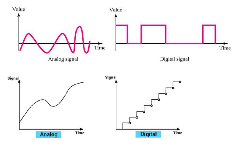 Digital signal 