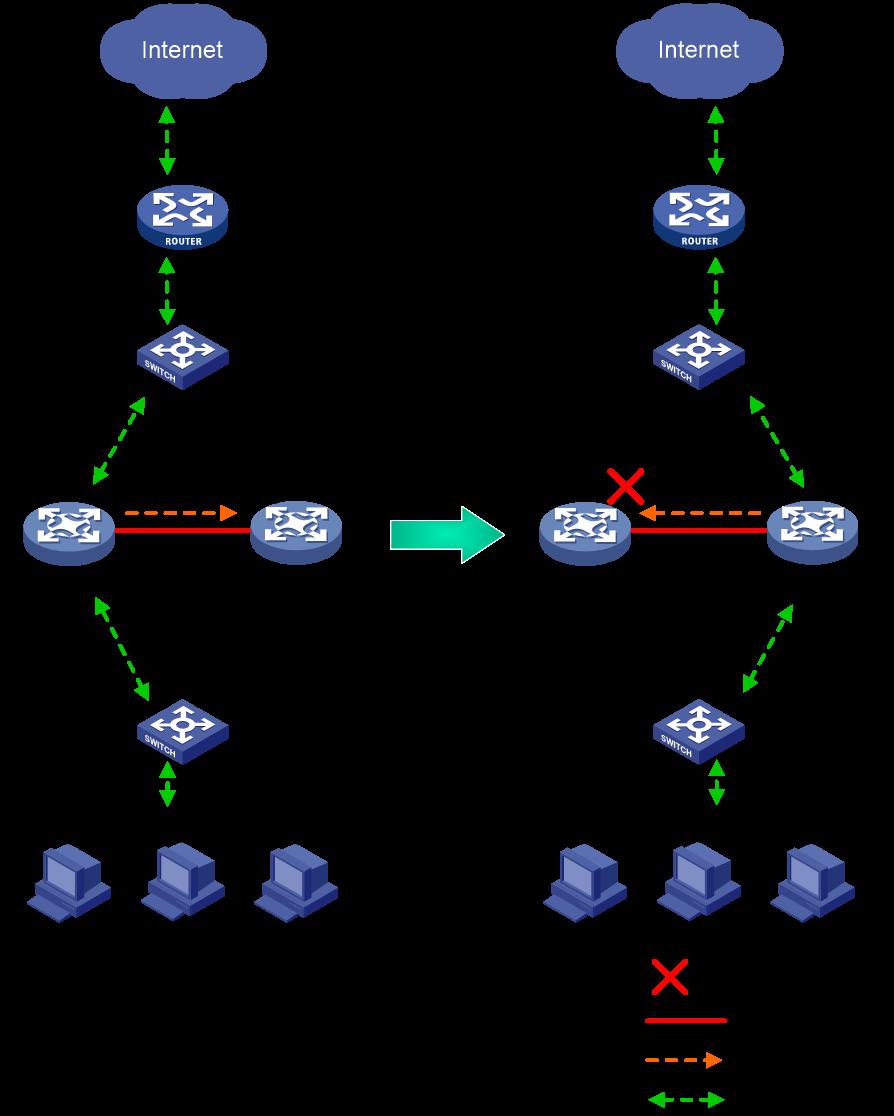 Dual-system hot backup 