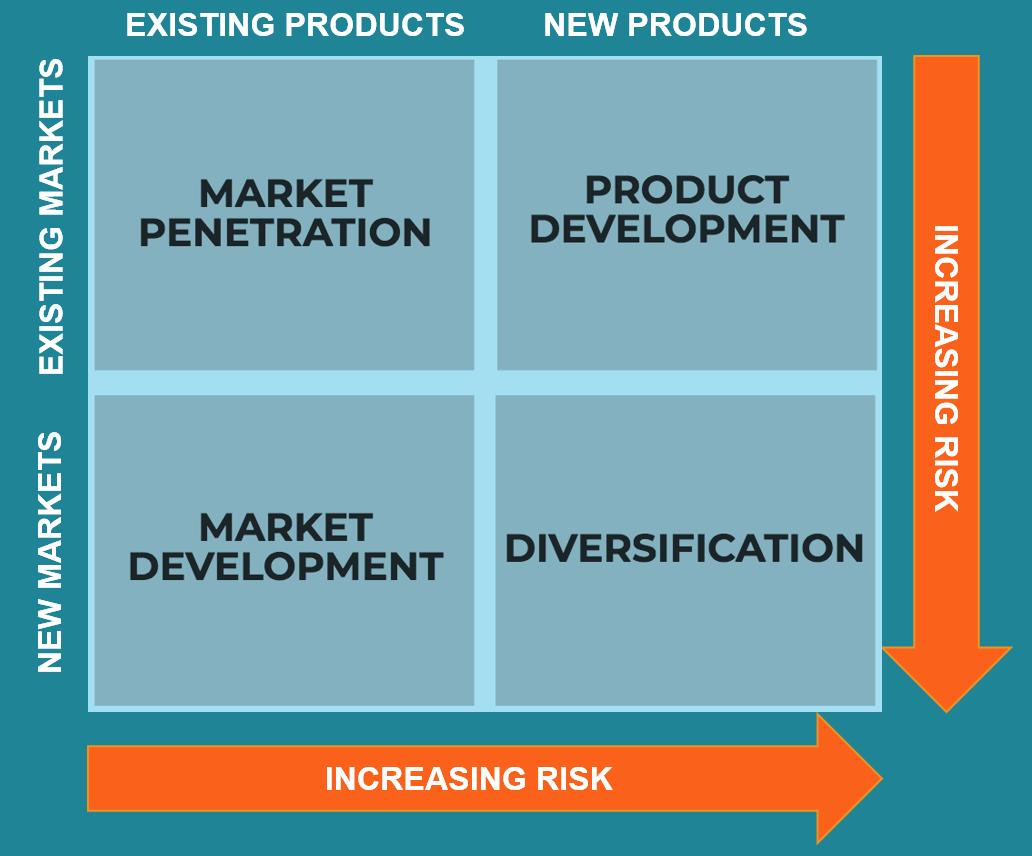 Market diversification strategy