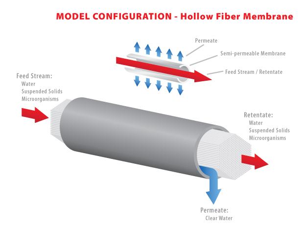 Hollow fiber