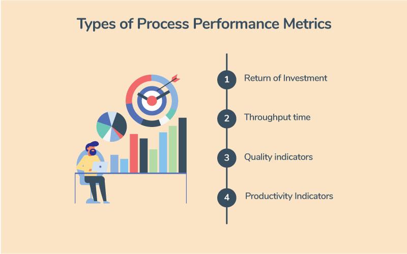 Process performance