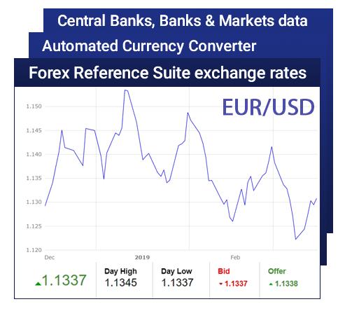 Foreign exchange price