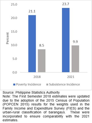 Poor population in poor