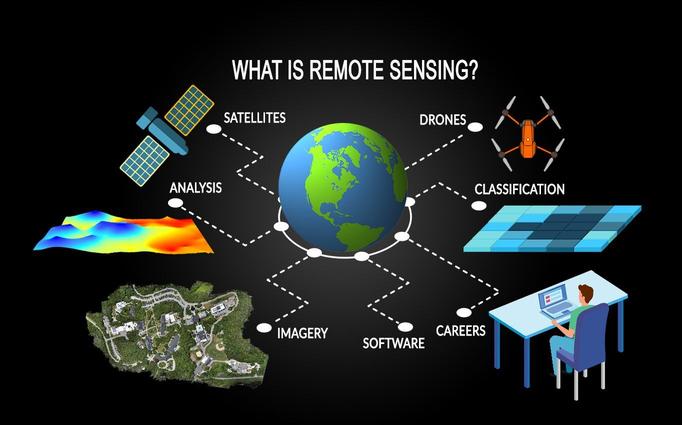 remote sensing