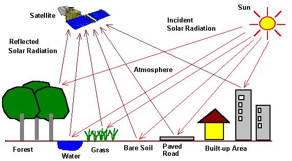 remote sensing 