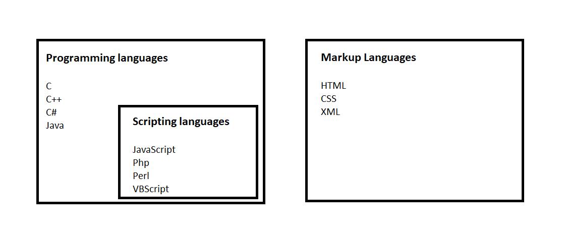 Scripting language