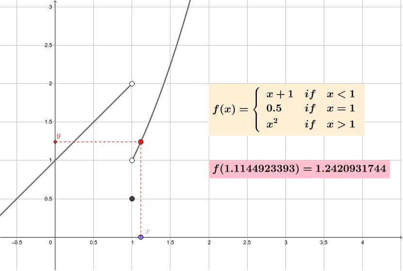 Discontinuous