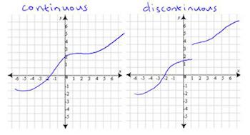 Discontinuous 