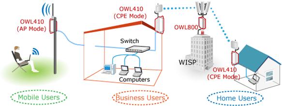 WiFi base station 