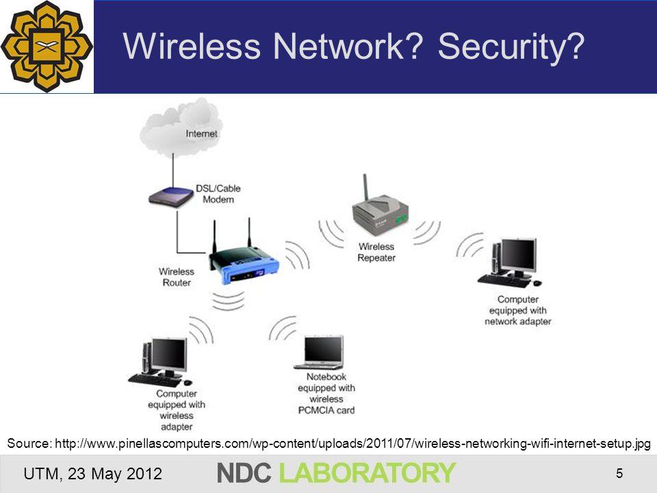 Wireless Network Security Technology Counter 