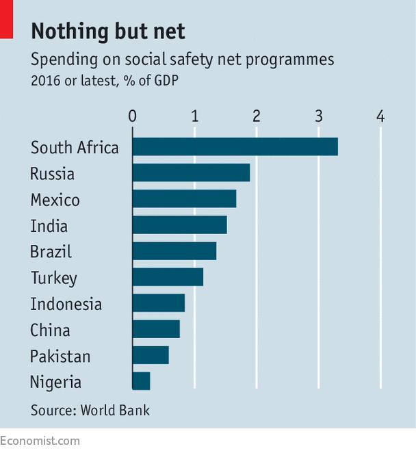 Social safety net 