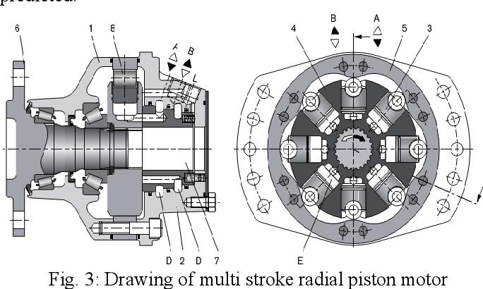 Constant voltage variable radial plunger pump 