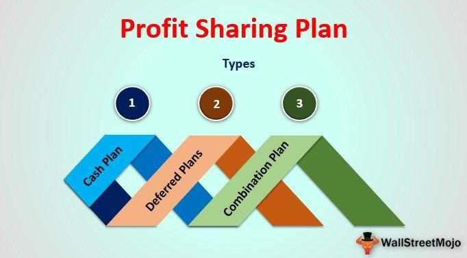 Profit sharing plan