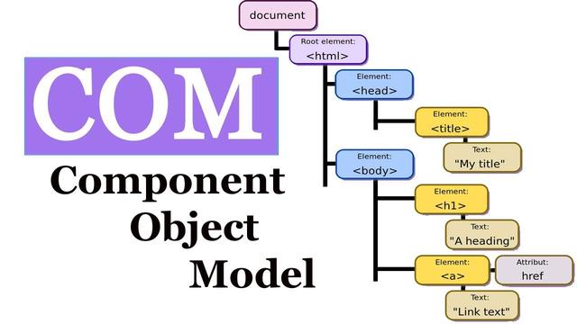 Component object model