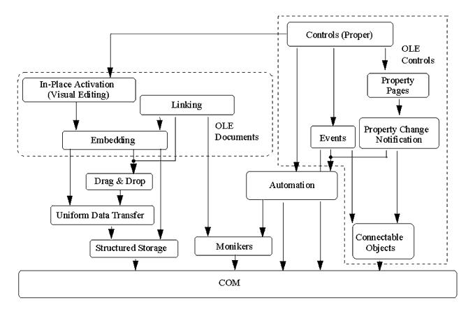 Component object model 