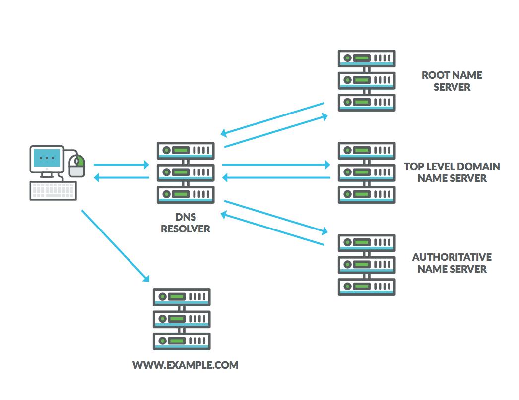 Domain name real name system