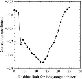 Long-distance order 