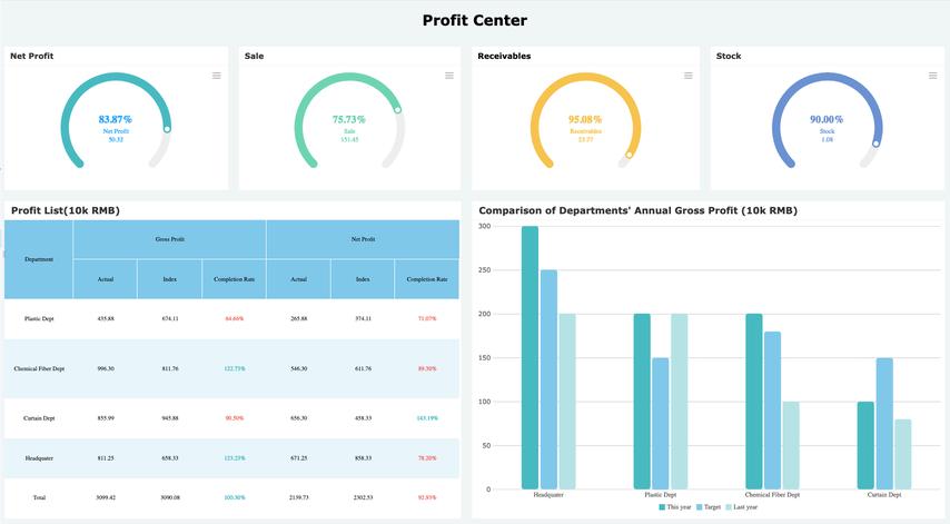 Data report