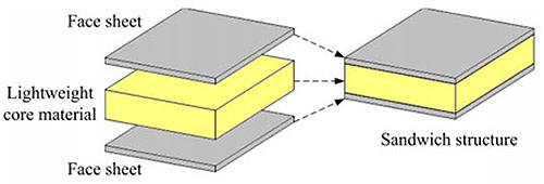 Sandwich structure