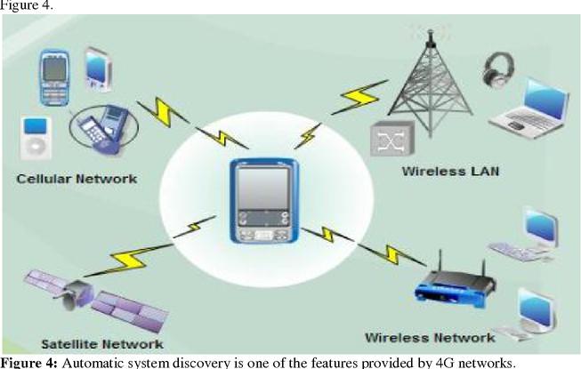 Wireless mobile communication 