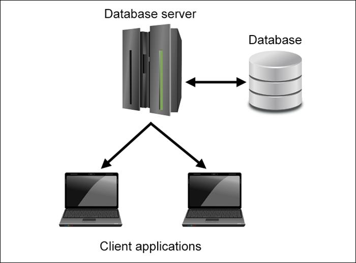 Database server