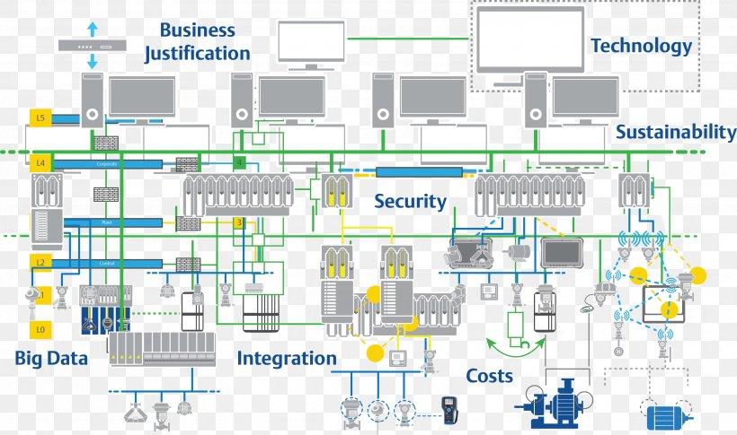 Integrated wiring plan 