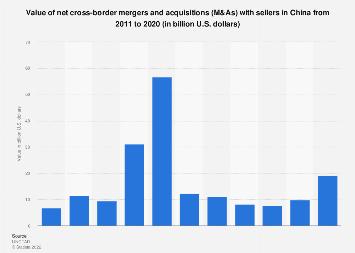 Value China Net