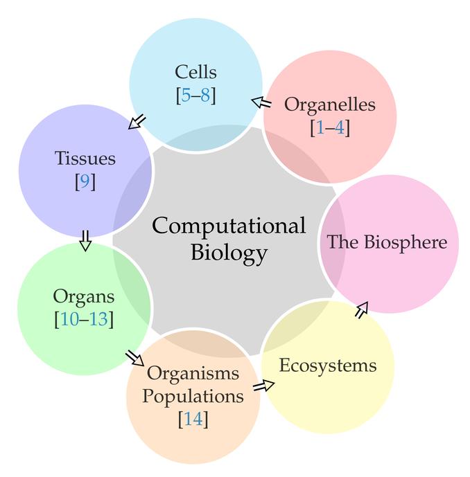 Počítačová biologie