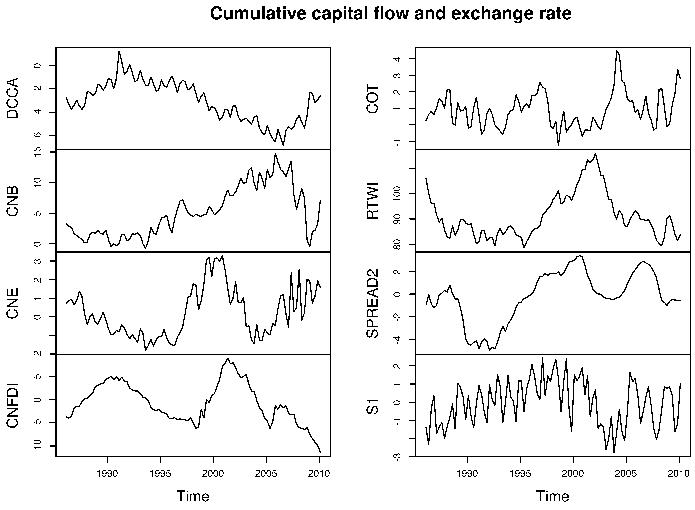 Speculative capital flow