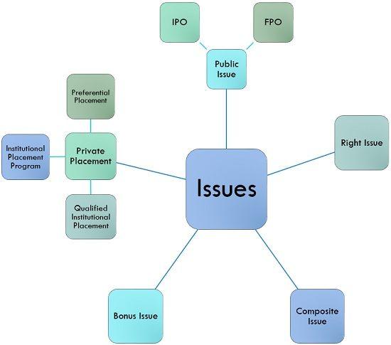 Public issuance of new shares