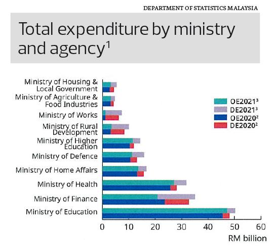 Development expenditure 