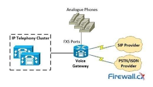 Voice gateway