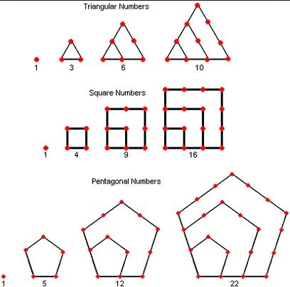 Mathematics conjecture 