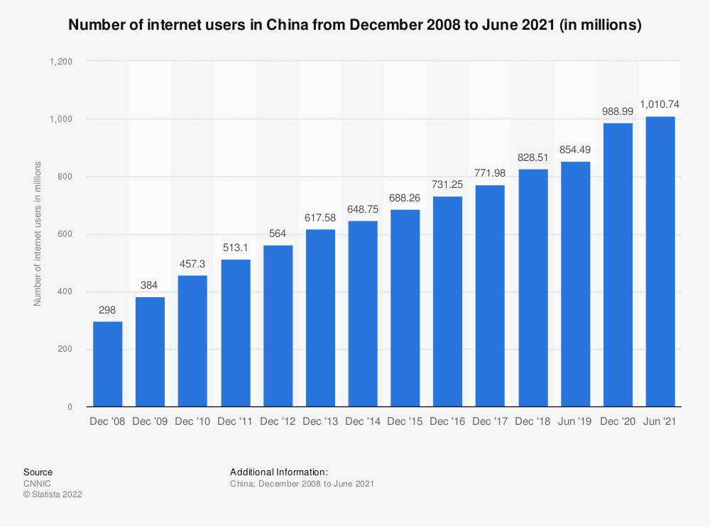 24th China Internet Development Statistics Statistics