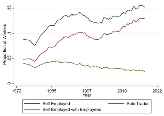 Securities self-employment