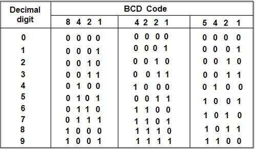 Decimal code 