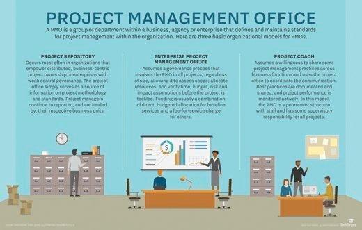 Project Management Office